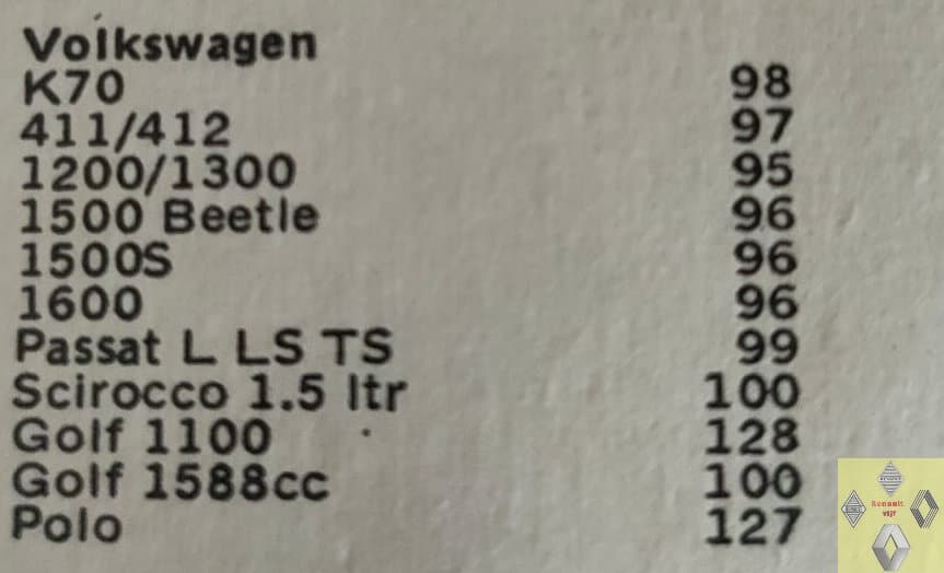 Bougiekabelset 96 Volkswagen 1500, 1500S of 1600. - Afbeelding 3