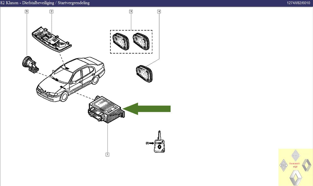 Rekeneenheid startvergrendeling Renault Clio I, Laguna I, Megane I of Twingo I. - Afbeelding 5